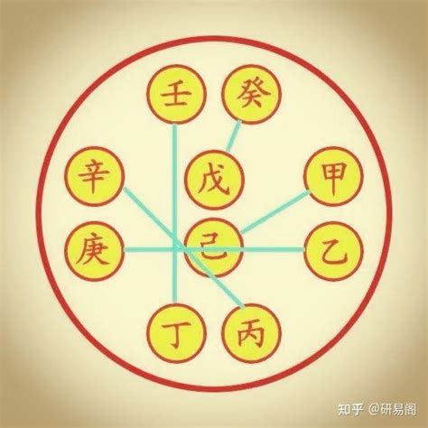 子未相害化解|八字子未相害如何化解（全程干货）